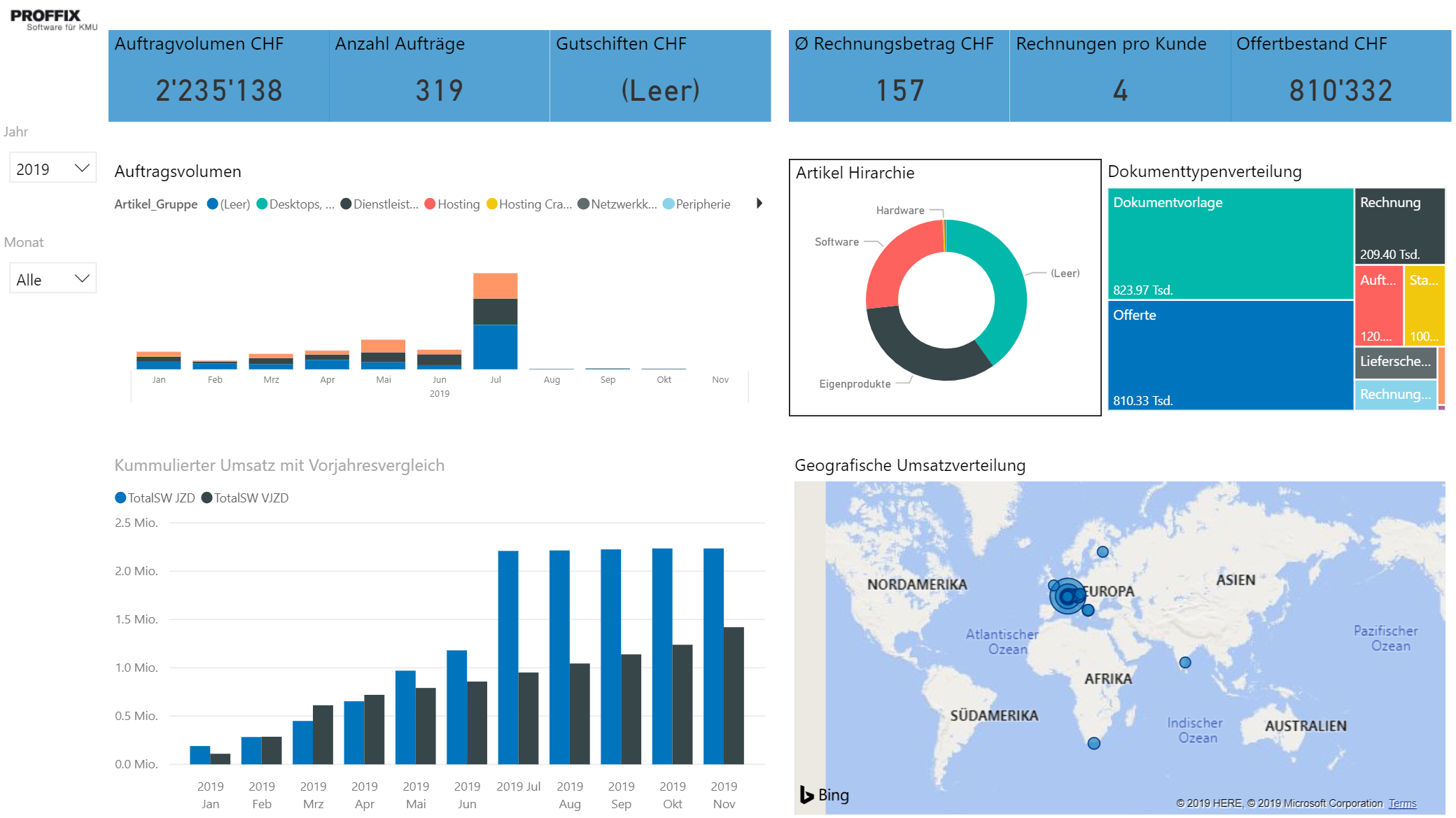 Qlik Business Intelligence