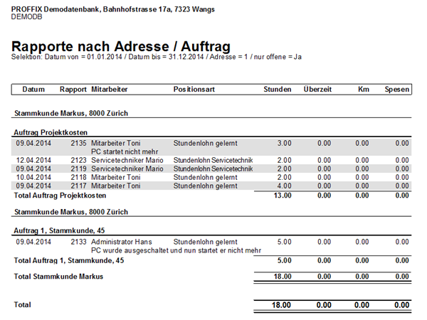 Leistungsverwaltung