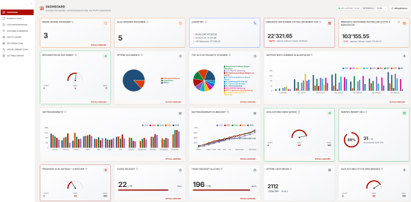 Individuelles Dashboard